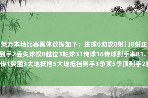 莱万本场比赛具体数据如下:进球0助攻0射门0射正0过东谈主3过东谈主到手2丢失球权8越位3触球31传球16传球到手率81.3%长传1突围3大地抵挡5大地抵挡到手3争顶5争顶到手2犯规1被犯规1 体育赛事直播